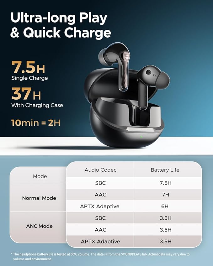 SoundPEATS Hi-Res Wireless Earbuds, LDAC & aptX Lossless, 10mm Hi-Fi Driver, Snapdragon Sound, Adaptive ANC, 37H Battery, BT 5.4, IPX5 Waterproof, Multipoint Connection