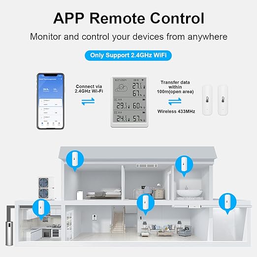 SENCKIT WiFi Hygrometer Thermometer, Digital Indoor Temperature Humidity Monitor with 1 Base Station + 3 Sensors, Smart Remote Monitor with App Alerts, Data Storage & Export, Compatible with Alexa