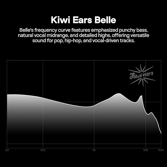 Linsoul Kiwi Ears Belle 10mm DLC Dynamic Driver in-Ear Monitor, HiFi Wired Earbuds with Dual Silver-Plated Cables, Professional IEM for Stage Performance/Gaming/Music Production (Without MIC, Black)