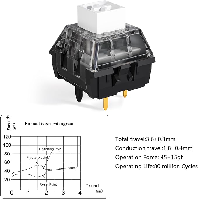 Kailh Box White V2 Clicky Switch | IP58 Dustproof Mechanical Keyboard Switches | Hot-Swappable,Lubricated,100M Clicks | for Gaming & Custom Builds(90pcs)