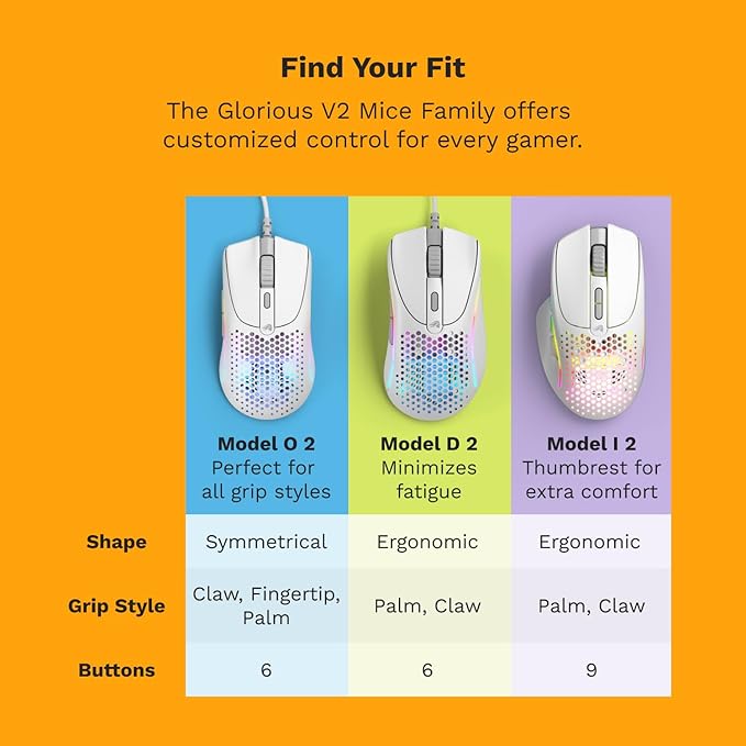 Glorious Gaming - Superlight Wired PC Gaming Mouse with Honeycomb Shell, 6 Programmable Buttons, RGB Lighting & PTFE Skates - Model D 2, Matte White