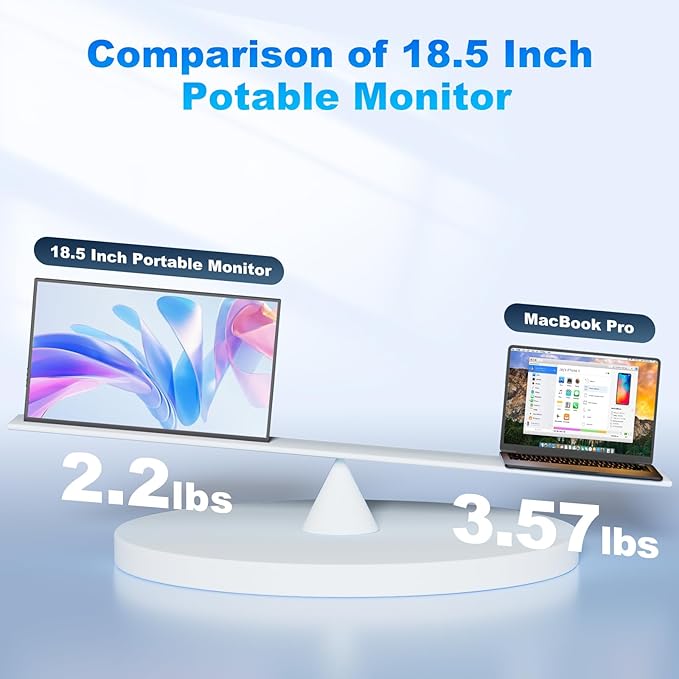 COOLHOOD 18.5 Inch Portable Monitor, FHD 120Hz IPS HDR 125% sRGB USB-C HDMI External Travel Monitor with Built-in Speakers, VESA Compatible for Laptop MacBook PC Surface PS5 Xbox