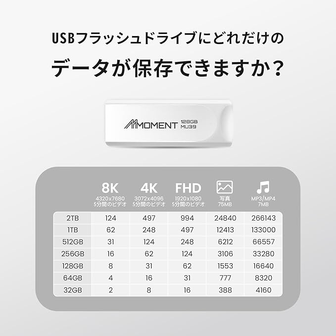 MMOMENT MU39 128GB USB 3.1 Gen1 Flash Drive, Read Speed up to 100MB/s, Retractable Design Thumb Drive