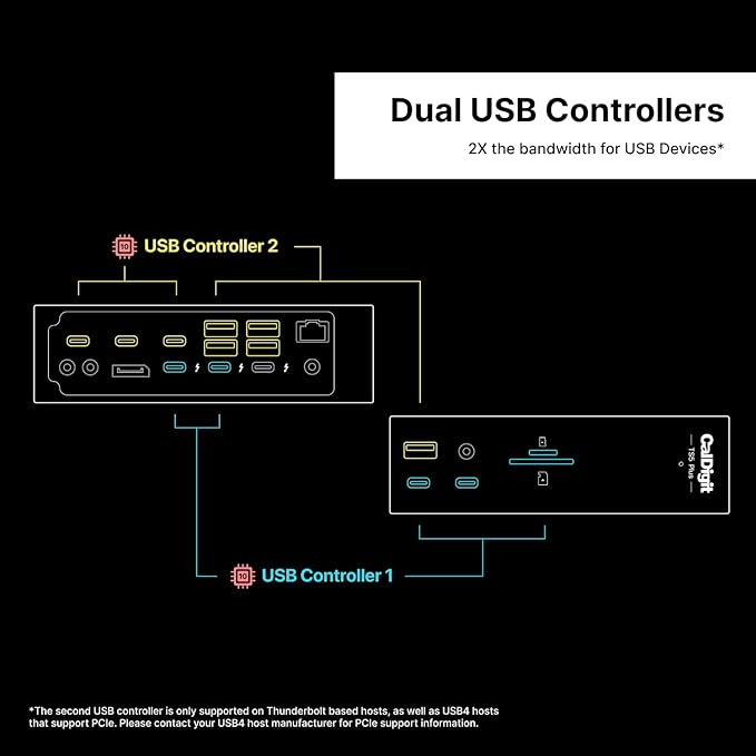 CalDigit TS5 PLUS - Thunderbolt 5 Dock - 20 Port, 10Gb Ethernet, 140W dedicated host Charging, TBT-5 x 3, USB 10Gb/s x10, Dual USB Controllers, Up to Two 8K 60Hz Displays, 1.0m Braided Cable, 330W PSU