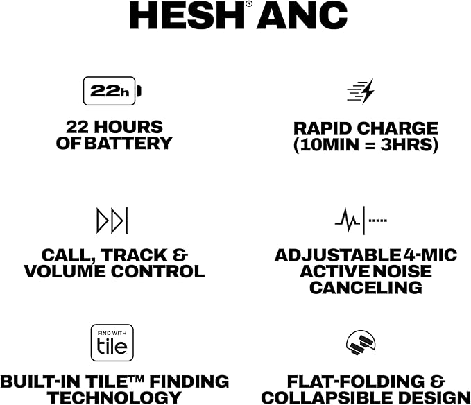 Skullcandy Hesh ANC Wireless Over-Ear Bluetooth Headphones, Active Noise Cancelling, Up to 22 Hrs Battery, Foldable Lightweight Design, Microphone for iPhone Android - Mod White