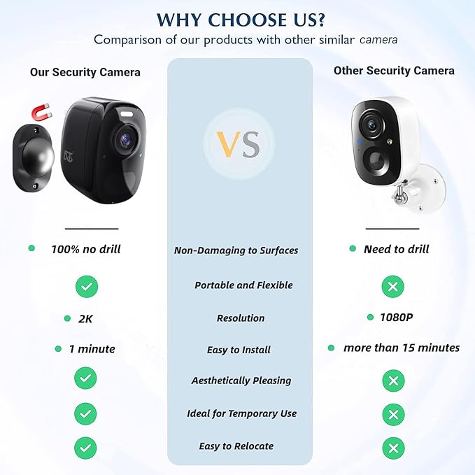 DCT Outdoor Cameras Wireless Magnetic: Battery Powered WiFi Camera for Home Security Outside Color Night Vision House Cameras Motion Detection SD/Cloud Storage Waterproof