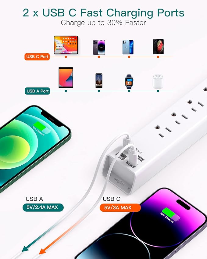 Power Strip Surge Protector with USB C - Flat Plug Extension Cord with 6 AC Outlets 4 USB (2 USB C), Wall Mount, 5ft, 1080 J, Multi Plug Outlet Extender for Home Office Dorm Room Essentials