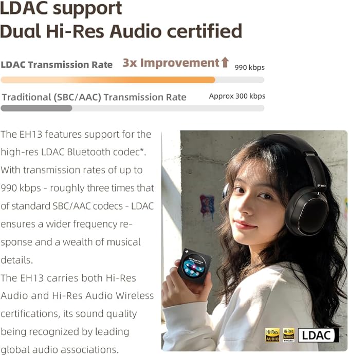 FiiO EH13 Wireless Bluetooth Noise Cancelling Over-Ear Headphones, 42dB Hybrid ANC, 45H Playtime, Foldable for Travel, Work & Commuting (Off-White)