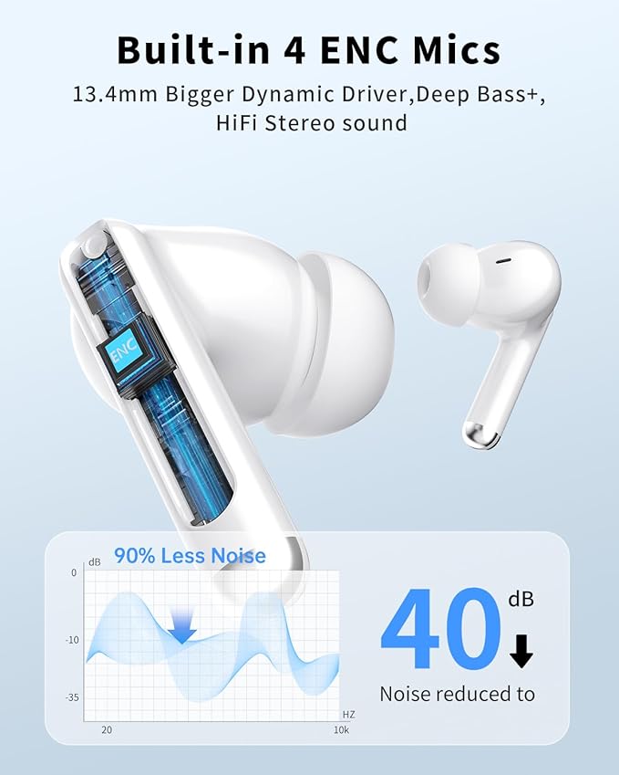 XIAOWTEK Wireless Earbuds, Bluetooth 5.4 Headphones with 50H Playback, Deep Bass Stereo Ear Buds Clear Calls with LED Power Display (White)