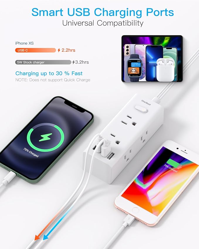 15Ft Extension Cord with Multiple Outlets, Flat Plug Power Strip Surge Protector with 15 Ft Long Cord, 6 Outlet 3 USB Ports (1 USB C), Multi Outlet Wall Plug for Travel, College, Dorm Room Essentials