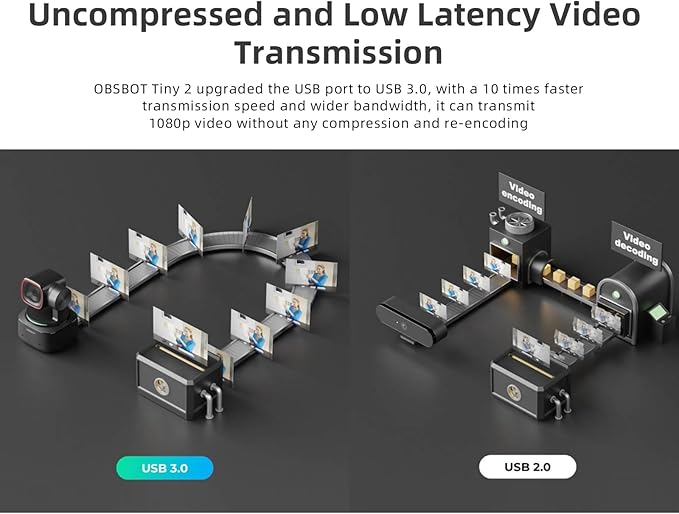 OBSBOT Tiny 2 AI-Powered PTZ 4K Webcam 1/1.5" CMOS 4X Faster Focusing USB 3.0 10x Faster Data Transmission Voice Control, W Table Mini Tripod