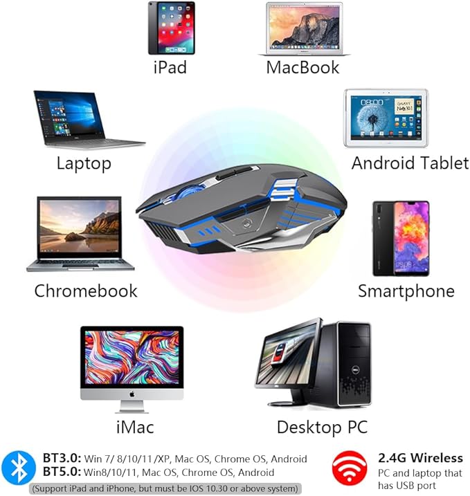 Bluetooth Gaming Mouse, RGB Rechargeable USB Wireless Mouse, Quiet Click, LED Backlit, Ergonomic, with Side Button, 6 Button, DPI Adjustable, Computer Mice for Laptop PC MacBook Chromebook - Grey