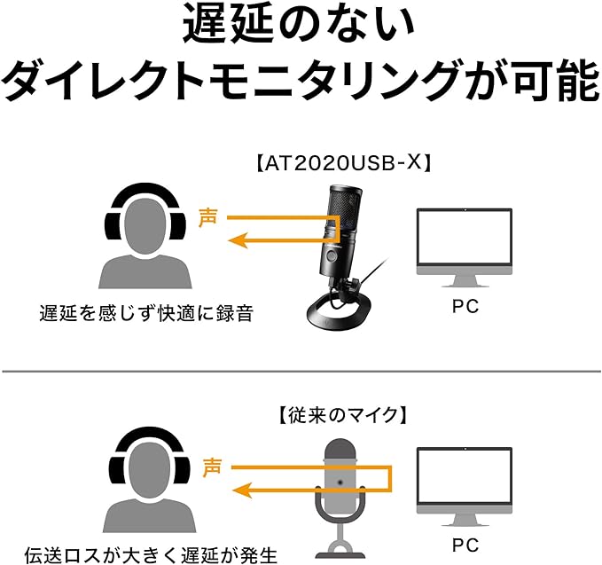 Audio-Technica AT2020USB-X Cardioid Condenser USB Microphone (Black) and Audio-Technica AT8455 Shock Mount