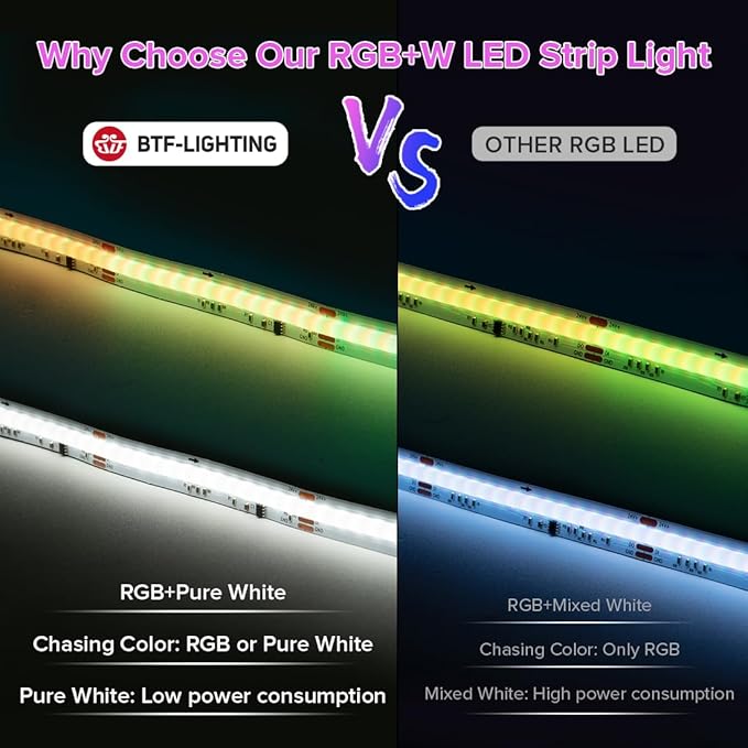 BTF-LIGHTING FCOB COB LED Strip Light IP66, WS2814 Smart IC RGBW 3000K Color Chasing Light, UL Listed DC24V 16.4FT 784LEDs/m High Density 10mm Width for Home Party DIY Decor(No Adapter or Controller)