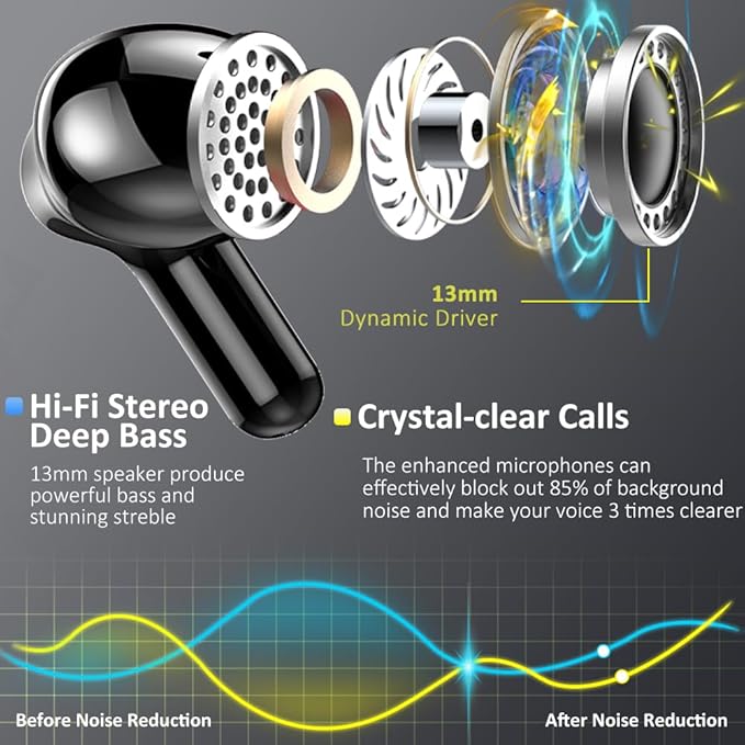 Wireless Earbuds, Bluetooth 5.3 Headphones 2025 NEW Ear Buds 40H Bass Stereo in-Ear Earphones ENC Noise Cancelling Earbuds with 4 HD Mic, USB-C LED Display IP7 Waterproof Sport Headset for Android iOS