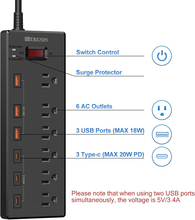 Power Strip, HITRENDS Surge Protector with 6 AC Outlets & 6 USB Ports (3 USB-C & 3 USB-A), 20W PD Fast Charging USB-C, 6 Ft Flat Plug Extension Cord with Multiple Outlet, 1625W/13A, for Home Office