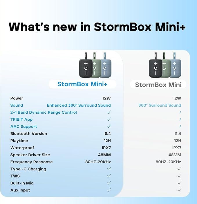 Tribit Bluetooth Speaker StormBox Mini+, 12W Shower Speaker with 360° Sound, 12H Playtime, Custom EQ, BT5.4, IPX7 Waterproof, RGB Lights, Type-C, AAC/SBC, TWS, Portable for Camping/Backyard (Green)