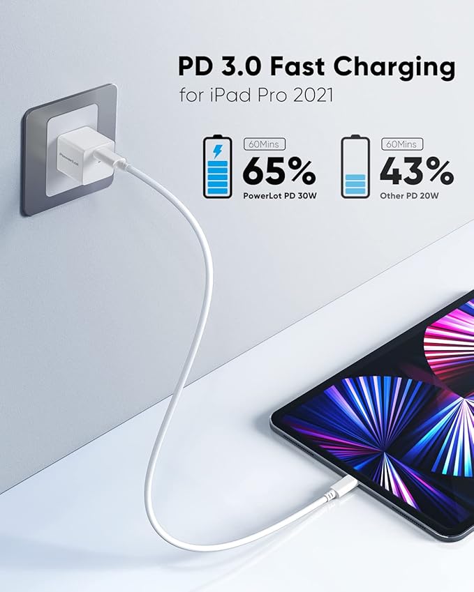 30W USB-C Power Adapter PowerLot GaN III USB C Wall Charger, PD USBC Fast Charger Block for iPhone 15/15 Pro/15 Pro Max/15 Plus/14/13/12/11, Pixel 7/7 Pro, iPad Pro/Air, AirPods, iWatch, MacBook Air