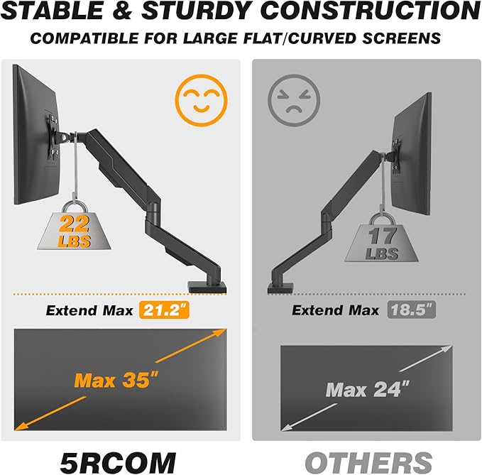 5Rcom Single Monitor Arm for 13 to 35 Inch Screens, Fully Adjustable Heavy Duty Monitor Mount Holds up to 22 lbs, Fast Install Computer Monitor Stand withCable Management Design, Black