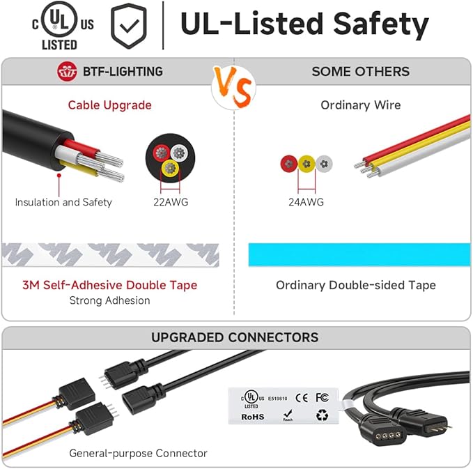BTF-LIGHTING FCOB COB LED Strip CCT Tunable 3000K-6000K,UL Listed DC24V 32.8FT CRI 90+ Dimmable LED Tape Lights,640LEDs/m Dotless for Bedroom Kitchen Indoor Decor(No Adapter or Controller)