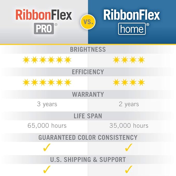 Armacost Lighting RibbonFlex Pro 12V White LED Strip Lights 120 LED/m, 3000K, 8.2 ft 143210