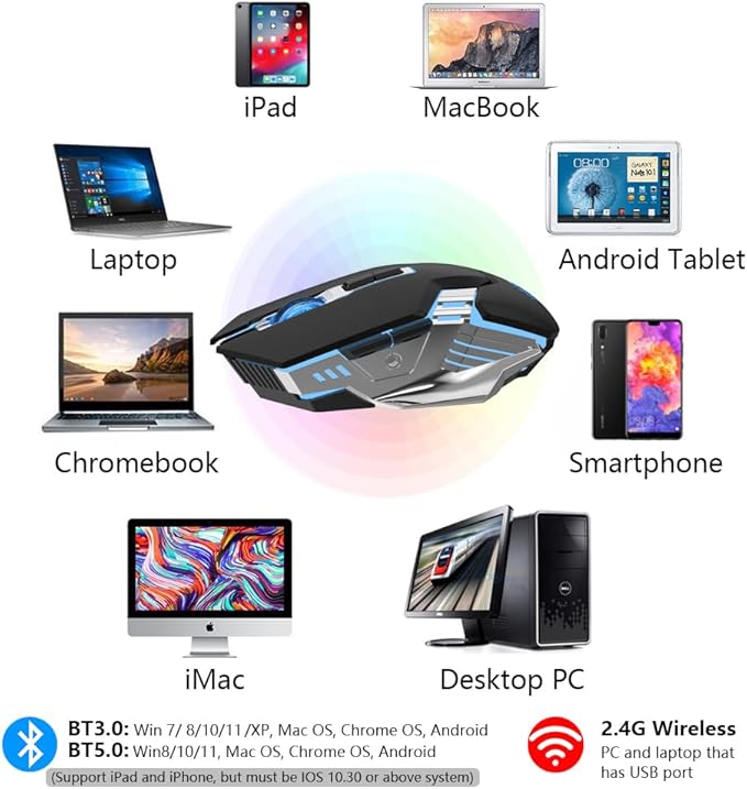 Bluetooth Gaming Mouse, RGB Rechargeable USB Wireless Mouse, Quiet Click, LED Backlit, Ergonomic, with Side Button, 6 Button, DPI Adjustable, Computer Mice for Laptop PC MacBook Chromebook - Black