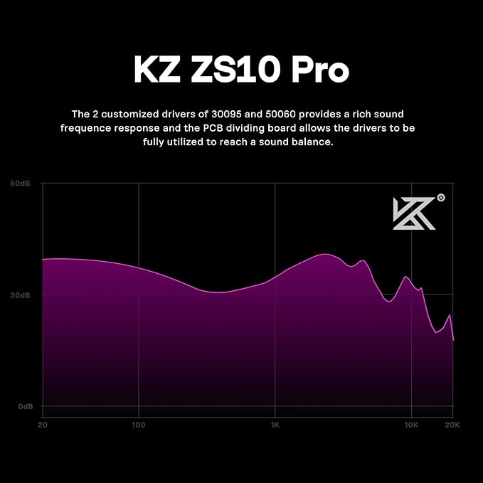 Linsoul KZ ZS10 Pro, 4BA+1DD 5 Driver in Ear Monitor, HiFi Wired Earbuds, Gaming Earbuds, Hybrid IEM Earphones with Stainless Steel Faceplate, Detachable Cable for Musician (Without Mic, Purple)