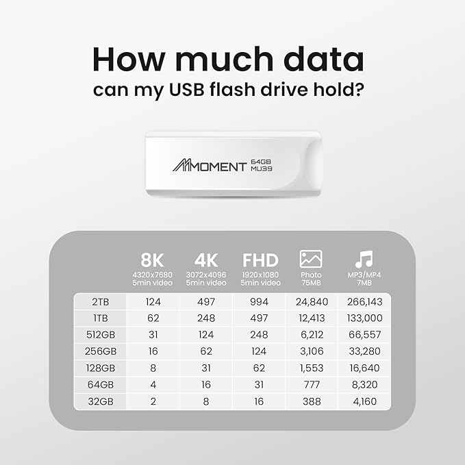 MMOMENT 64GB (5 Pack) MU39 USB Flash Drive– USB 3.2 Retractable Thumb Drive with Sliding Connector, Up to 100MB/s Read, 30MB/s Write – Plug & Play Memory Stick for PC, Mac, TV, Car