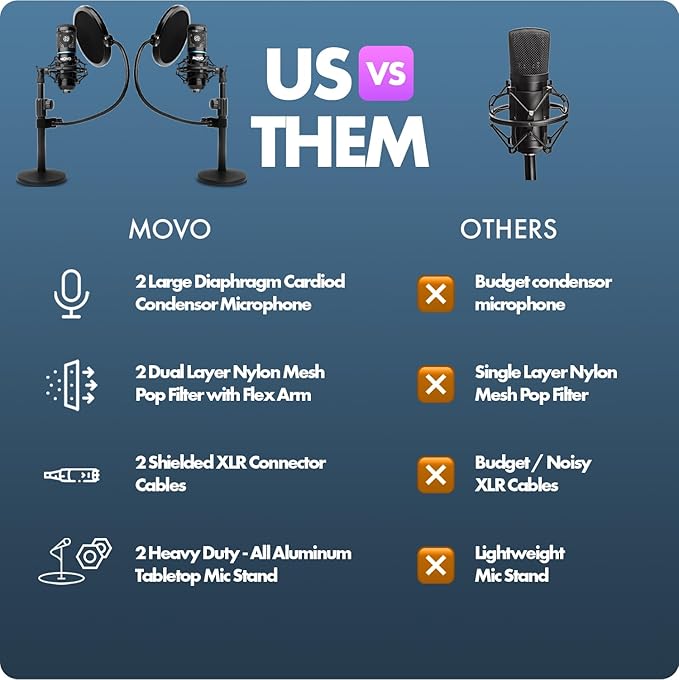 Movo PodPak2T 2-Pack Universal XLR Condenser Microphone Podcasting Equipment Bundle for 2 - Includes 2 Cardioid Mics, Desktop Stands, Shock Mounts, Pop Filters and Cables - Podcast and YouTube Kit