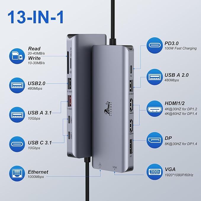 Laptop Docking Station 4 Monitors, Dual HDMI+8K DP+VGA, 10Gbps, 100W PD, 6 USB C/A Ports, Ethernet, SD/TF, LIONWEI 13 in 1 USB C Hub for MacBook/Dell/HP/Surface