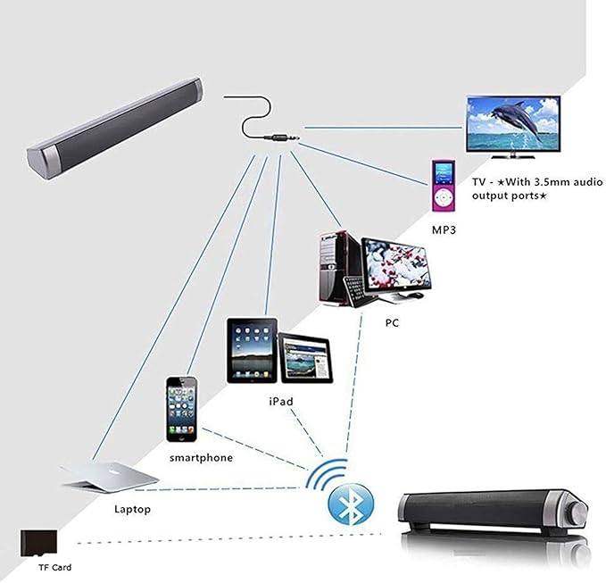 2 X 5W Mini Bluetooth Sound Bar, Wired and Wireless Home Theater Audio for Cell Phone/Tablet/Projector and Support TV with AUX/RCA Output (Remote Control Included)