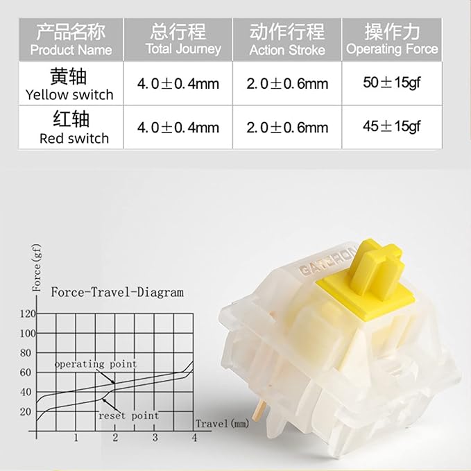 GATERON Milky Yellow Pro V2 Pre-lubed 5 Pin 50gf LED RGB Linear Switches for MX Mechanical Keyboard (110 Pcs, Milky Yellow Pro V2)