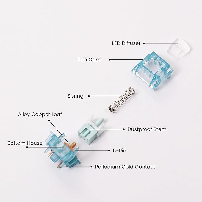 Akko Creamy Cyan Clicky Switch with LED Diffuser for Backlit Mechanical Keyboard - 5-Pin 50gf Pre-Lubed with Standard MX Structure for Gaming (45pcs)