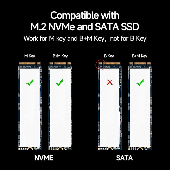 fanxiang SSD Enclosure with Cooling Fan, USB 3.2 Gen 2 (10 Gbps), M.2 NVME/SATA SSD Enclosure, USB Adapter/Reader, M.2 Enclosure, Supports M and B+M Keys and Size 2230/2242/2280 SSDs, MD85