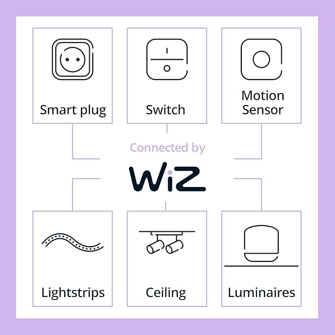 Philips Smart Lighting Connected Light Bulbs, 2-Pack, Color A19 60W 800LM E26 Indoor LED Lights, Smart Bulbs with Motion Detection, Control with Voice or App
