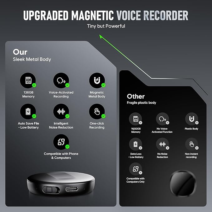 136GB Magnetic Voice Activated Recorder - (9800Hours) Portable Dictaphone Digital Voice Recorder with Playback for Lectures Meetings, Tap Recording Device with AI-Intelligent Triple Noise Reduction