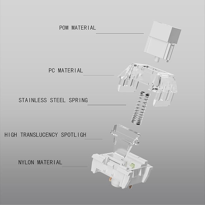 Kailh Box White Pro Switch - Clicky Mechanical Switches, Dustproof and Waterproof, 45gf Force, 80M Keystrokes, for Gaming & Typing, MX Compatible(72pcs)