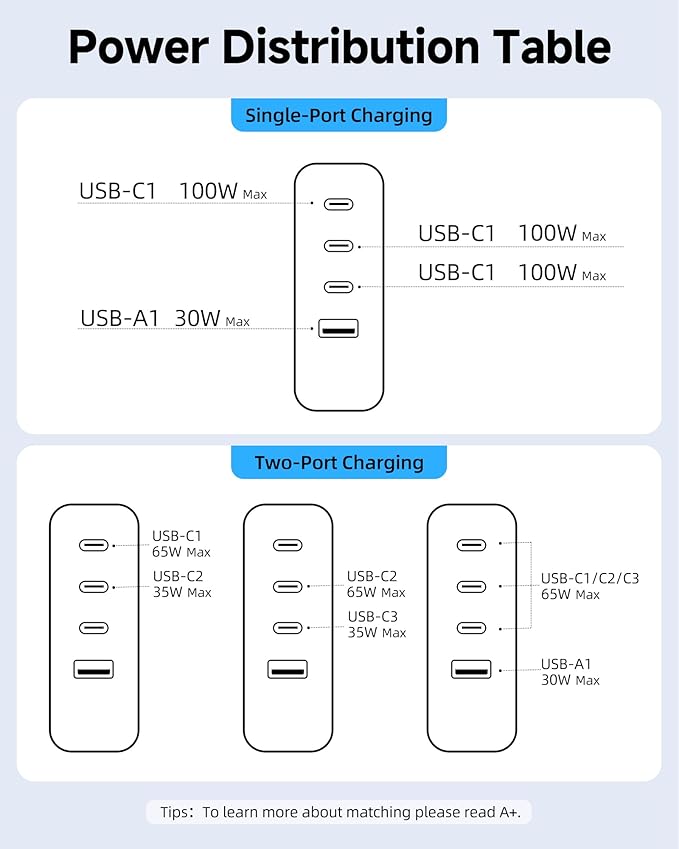 TOPADRE 100W USB C Charger Fast Charger with 2M 100W Cable, 4-Port GaN III PD C harger, HD Display, Foldable Plug, FCC UL Certified, for iPhone, iPad, Galaxy S24, MacBook, Dell and More, Black