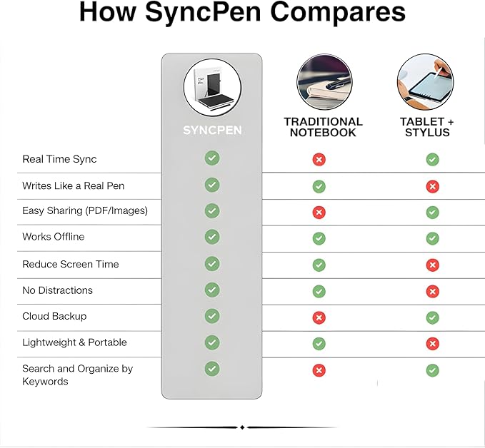 Digital Notebook Smart Pen Set | Real Time Sync from Paper to App, Bluetooth Pen with OCR and Audio Recording | Gift for Students, Creators & Professionals