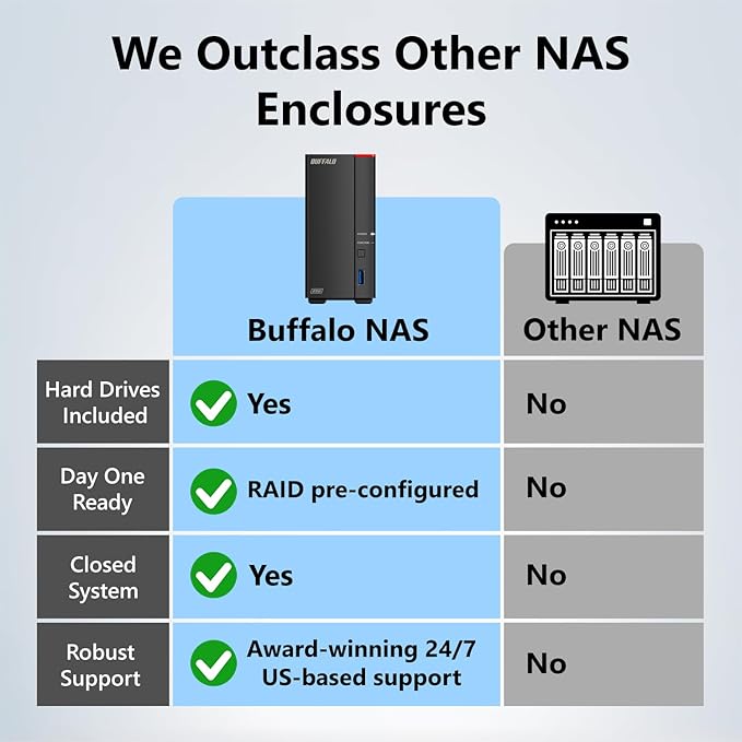 BUFFALO LinkStation 710 8TB 1-Bay NAS Network Attached Storage with HDD Hard Drives Included NAS Storage that Works as Home Cloud or Network Storage Device for Home