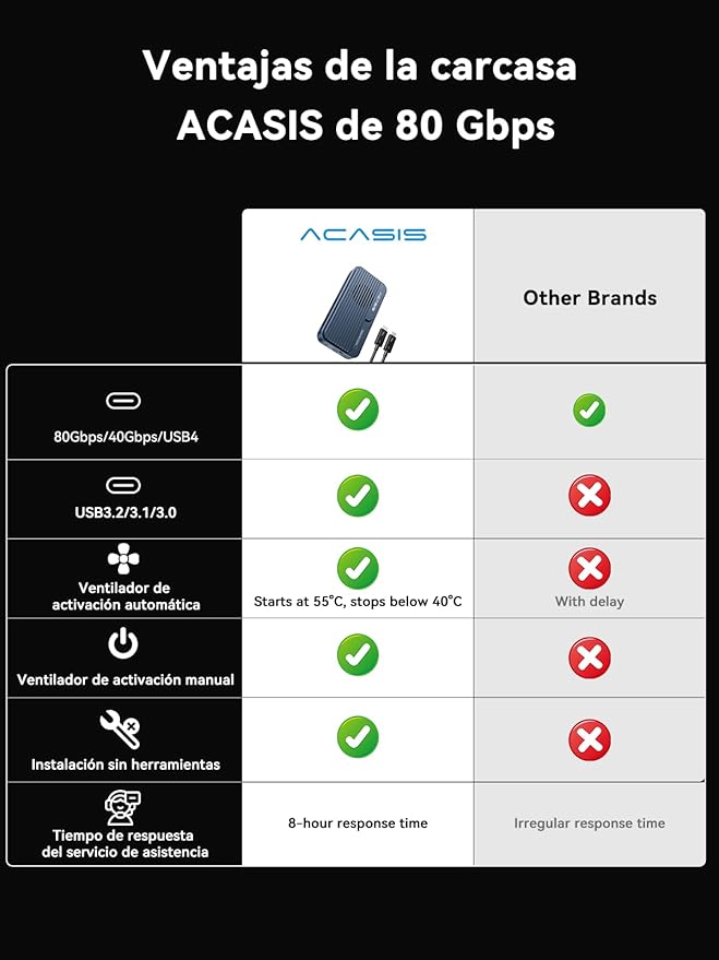 ACASIS 80Gbps M.2 NVMe SSD Enclosure, with Cooling Fan, Compatible with Thunderbolt5/USB4 V2.0, Back Compatible with Thunderbolt4/USB4 V1.0, USB3.2/3.1/3.0 (TB501 Pro) (Silver)