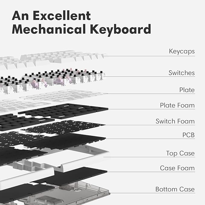 Lite: Split Wireless Mechanical Keyboard (Linear-NEW, RGB+Foam+Palm Rest)
