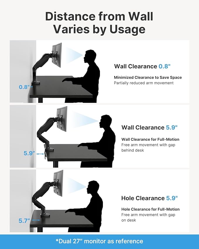 HUANUO Dual Monitor Stand, Fully Adjustable Gaming Monitor Desk Mount for 13–27″ Computer Screens, Full Motion VESA 75x75/100x100 with C-Clamp & Grommet Base, Each Arm Holds 4.4 to 19.8 lbs