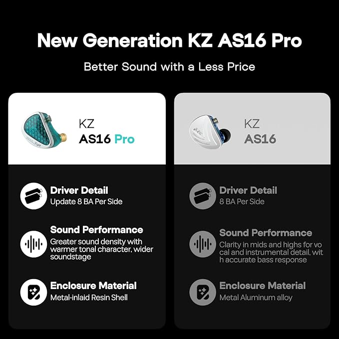 Linsoul KZ AS16 Pro Wired Earbuds, 16BA Balanced Armature Drivers Earphones HiFi Bass in Ear Monitor Earphones with Detachable 0.75mm 2 pin Cable (Cyan, Without Mic)