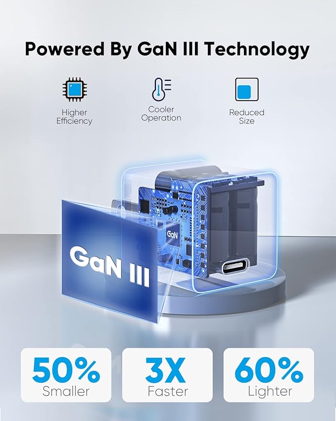 30W USB-C Power Adapter PowerLot GaN III USB C Wall Charger, PD USBC Fast Charger Block for iPhone 15/15 Pro/15 Pro Max/15 Plus/14/13/12/11, Pixel 7/7 Pro, iPad Pro/Air, AirPods, iWatch, MacBook Air
