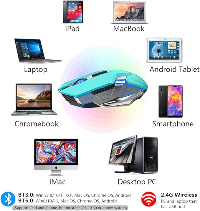 Bluetooth Gaming Mouse, RGB Rechargeable USB Wireless Mouse, Quiet Click, LED Backlit, Ergonomic, with Side Button, 6 Button, DPI Adjustable, Computer Mice for Laptop PC MacBook Chromebook - Green