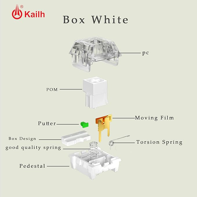Kailh Box White Clicky Keyboard Switch,3-pin 45gf Pre-Lubed Dustproof Waterproof RGB SMD Key Switches for 3D Prints and Mechanical Gaming Keyboard(White,90pcs)