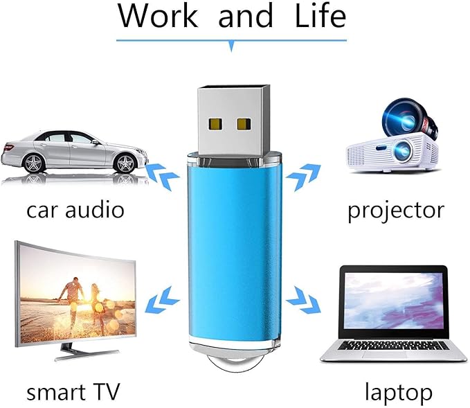 K&ZZ 128G Flash Drive USB 3.0 Thumb Dive Memory Stick Data Storage USB Stick with LED Indicator Light Zip Drive Jump Drive