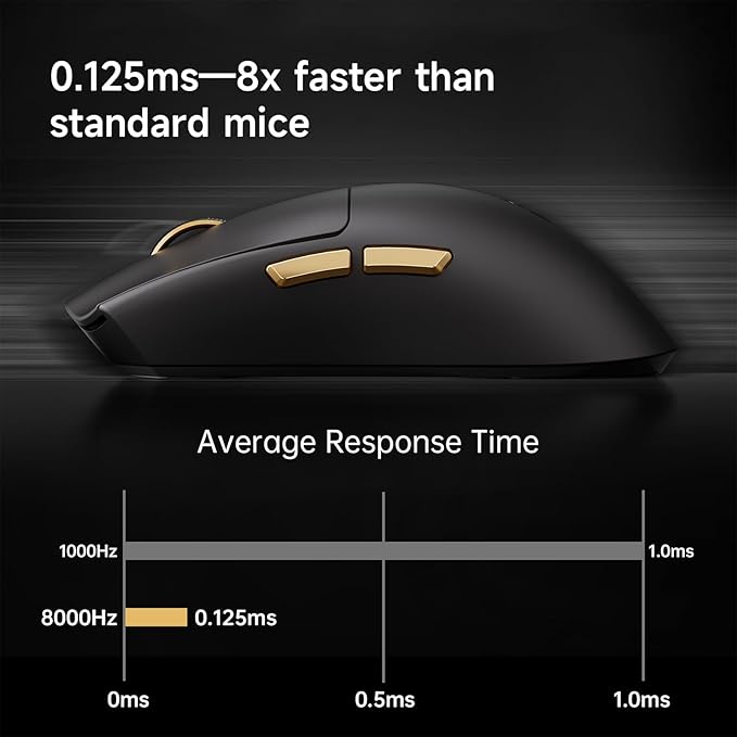 MCHOSE K7 Ultra Gaming Mouse Wireless, 59g Ultra-Lightweight, PAW3950 Sensor, 8000Hz Polling Rate, 42K DPI, 5 Programmable Buttons, 120 Hours of Playtime, Magnetic Wireless Charging Dock Black