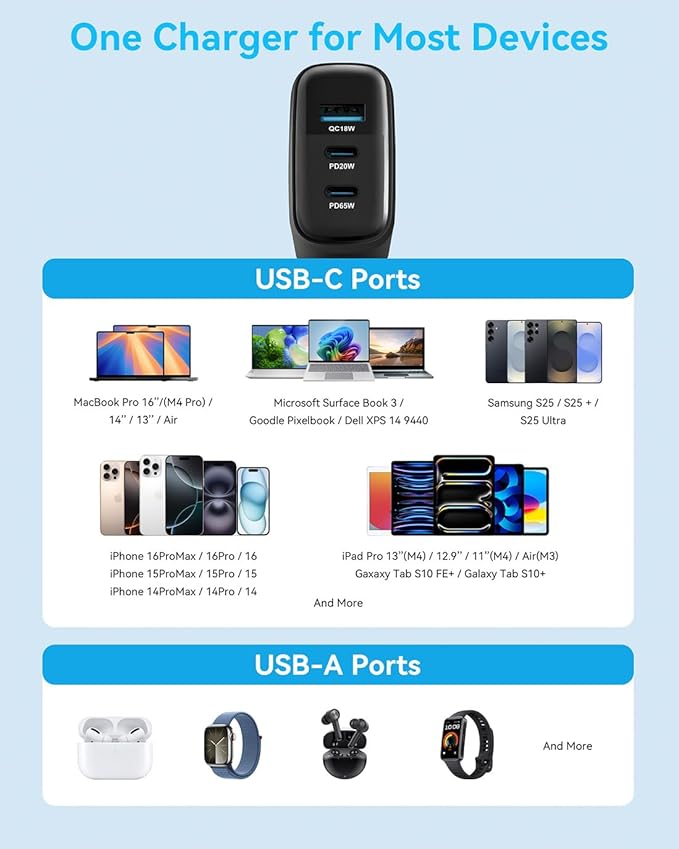 MINLU 65W USB C Charger Block,GaN 3-Port Compact Fast PPS Type C Wall Charger with 6Ft 100W 2 in 1 USB-C/L Cable,Fast Charging for MacBook Pro/Air,iPad,iPhone 17/16/15 and More Series,Galaxy S24 UItra